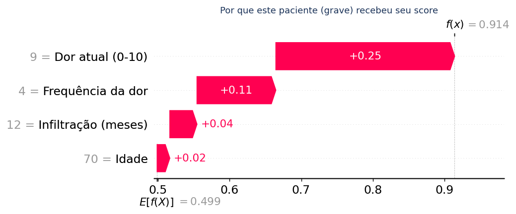 Inferência — paciente grave
